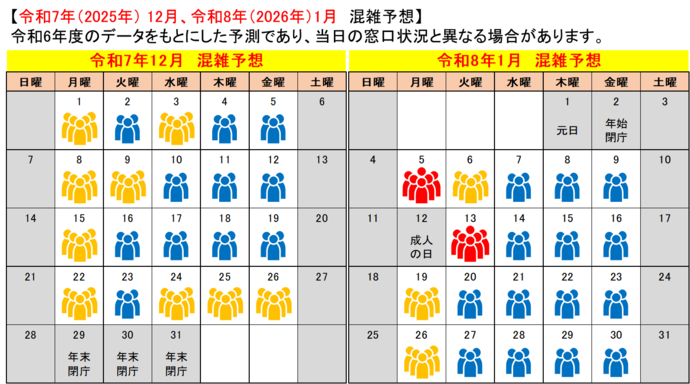 令和7年12月、令和8年1月混雑予想