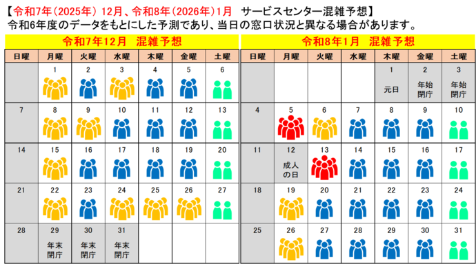 サービスセンター混雑予想