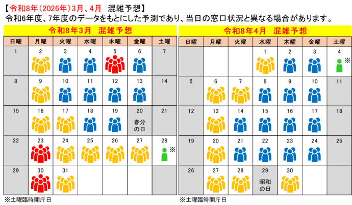 令和8年3月、4月混雑予想