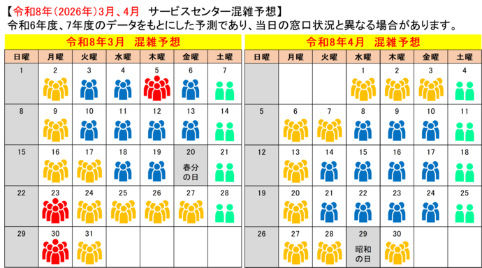 サービスセンター混雑予想