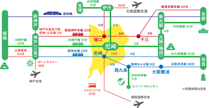 尼崎への交通手段