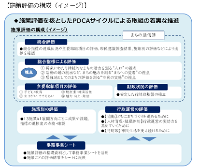 施策評価の構成イメージ