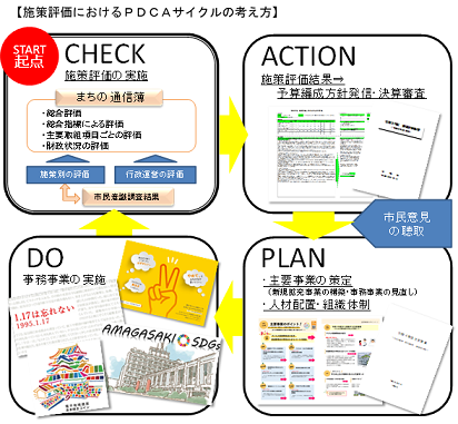 PDCAサイクルの考え方