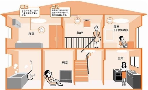 住宅用火災警報器の設置場所（寝室や階段など）
