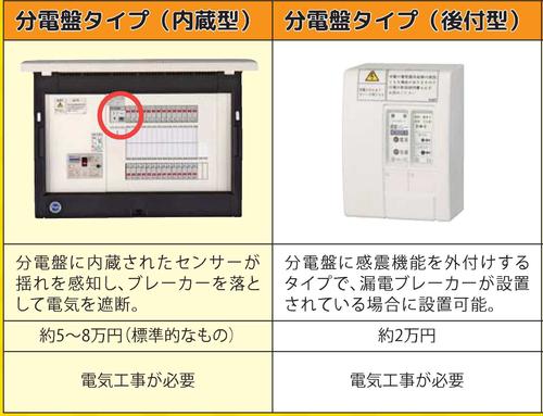 感震ブレーカーの種類