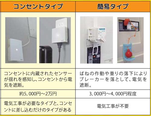 感震ブレーカーの種類