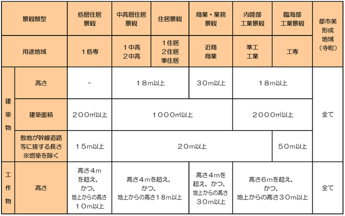 規模の表