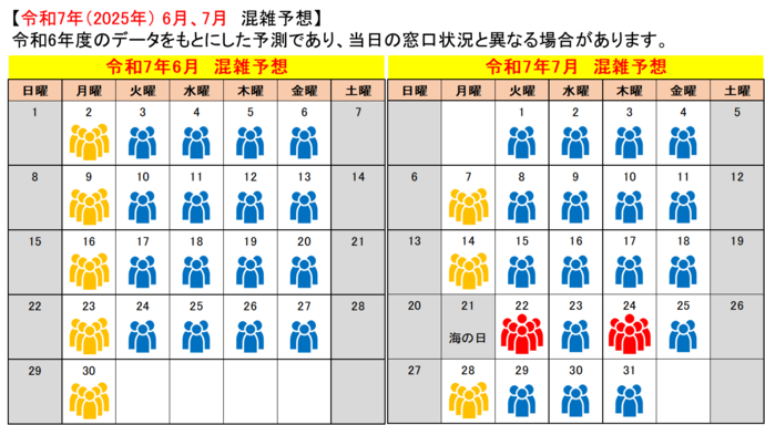 令和7年6月、7月混雑予想