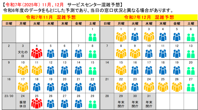 サービスセンター混雑予想