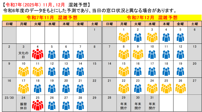 令和7年11月、12月混雑予想