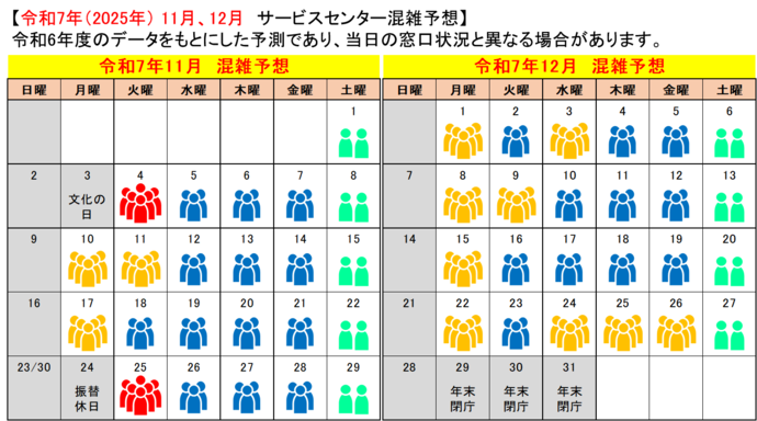 サービスセンター混雑予想