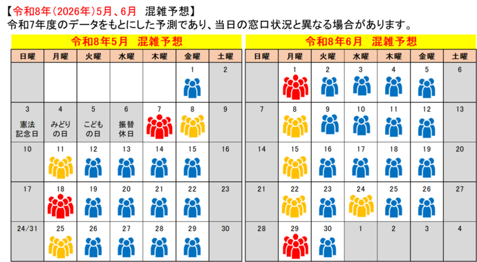 令和8年5月、6月混雑予想