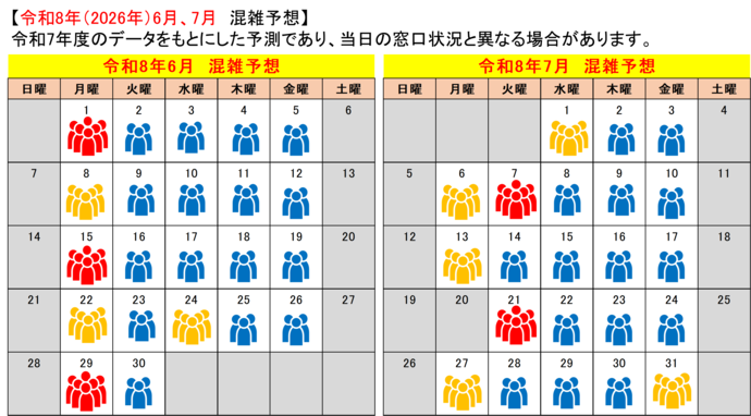 令和8年6月、7月混雑予想
