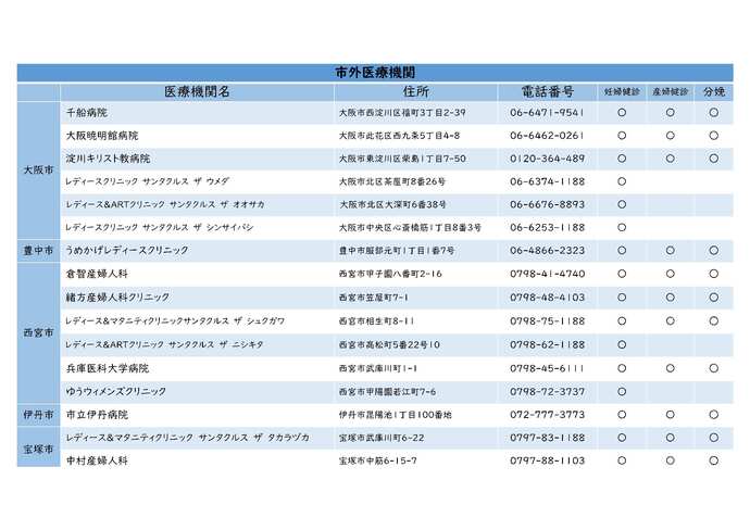 委託医療機関
