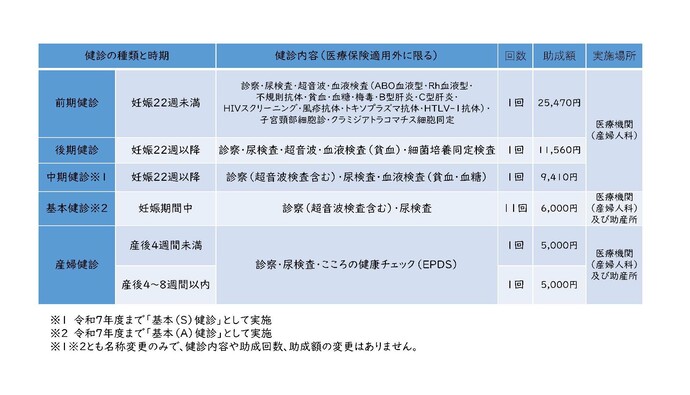 妊産婦健診
