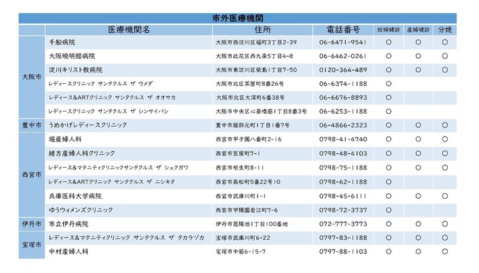 委託医療機関