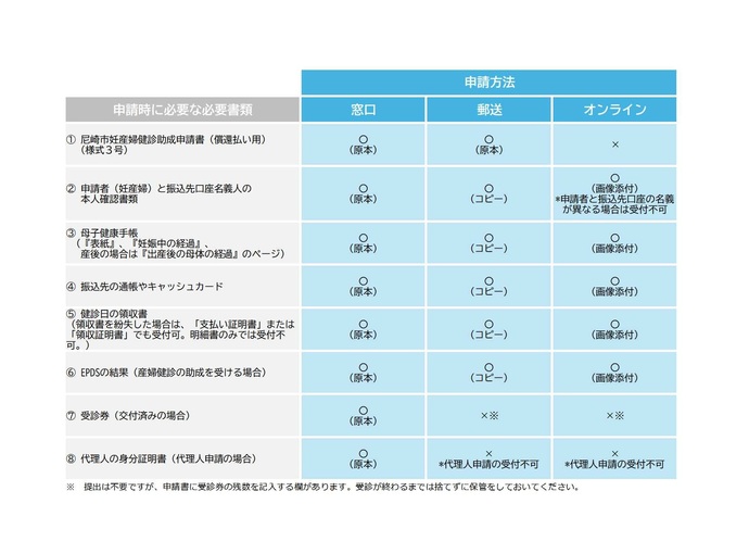 償還払い申請書一覧