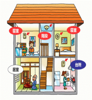 住宅用火災警報器設置場所の図