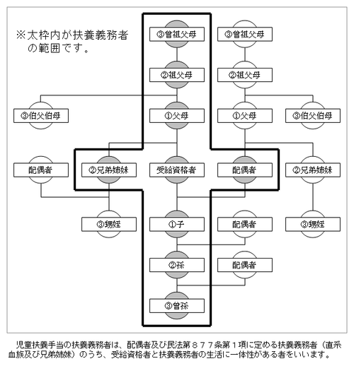 コロナ 尼崎市 児童扶養手当