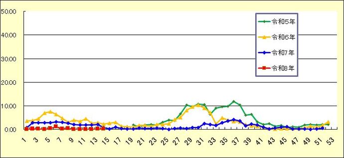 尼崎市新型コロナウイルス感染症（COVID-19)定点