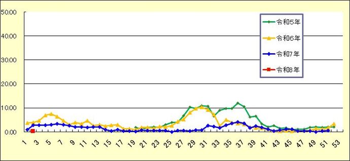 尼崎市新型コロナウイルス感染症（COVID-19)定点
