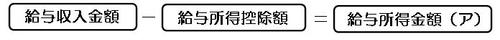 総所得金額等の計算方法