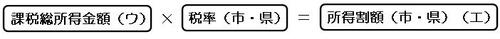 所得割額の計算方法