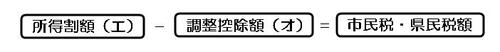 所得割額の計算方法