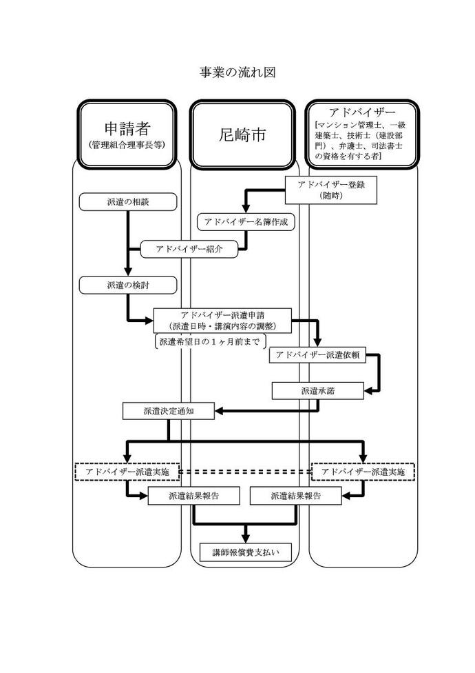 事業の流れ