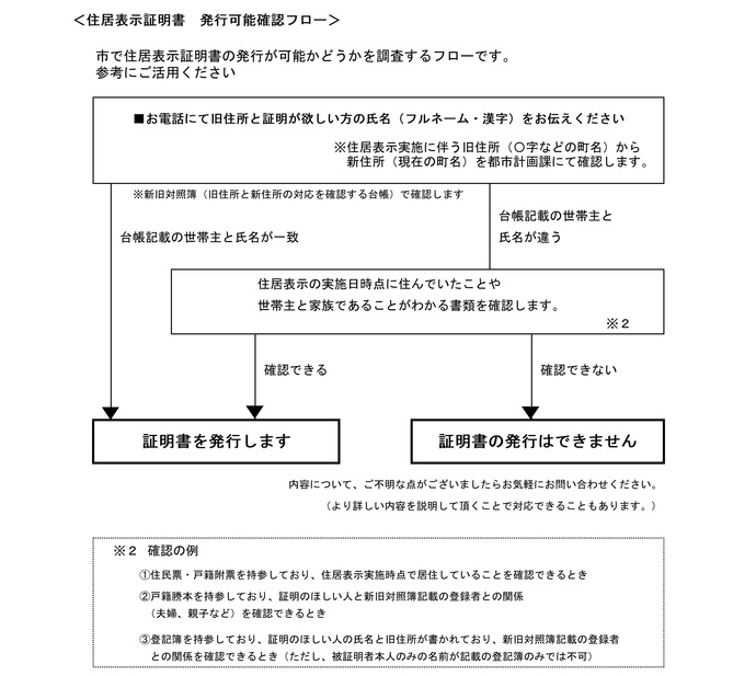 登記 旧 住所 の まま