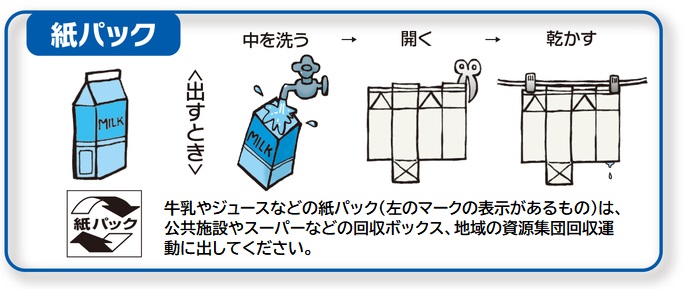 牛乳パック
