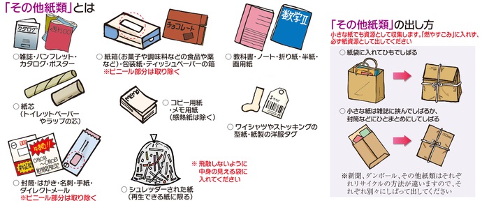 その他紙類