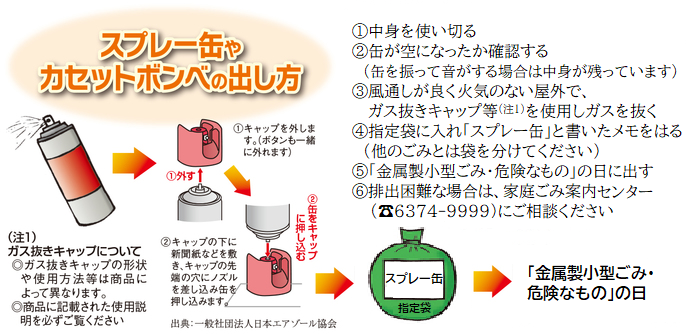 スプレー缶、カセットボンベの排出方法