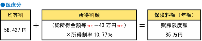 算定式の表