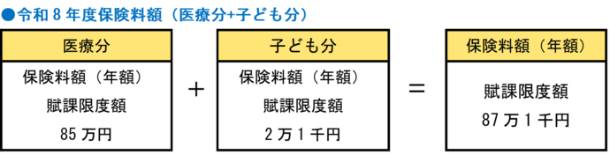 令和8年度後期高齢者医療保険料の算定表(医療分+子ども分)