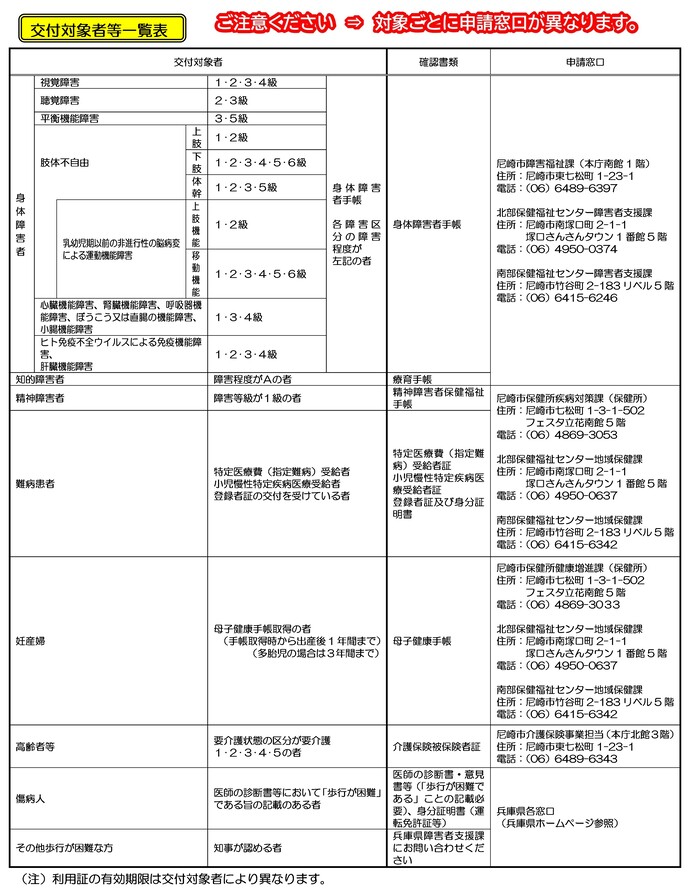 交付対象者等一覧表の画像データです。同じ内容のPDFファイルが画像データの5行ほど下にあります。