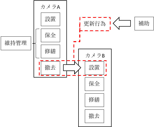 イメージ図