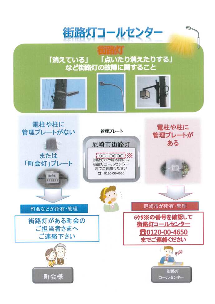 コールセンターご案内