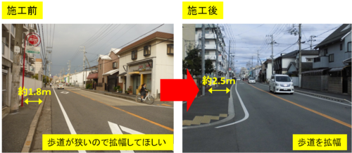 歩道拡幅の工事