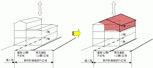 建築許可基準解説図