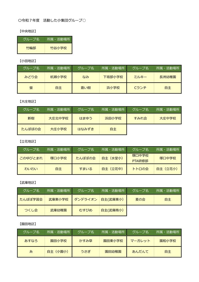 小集団グループ