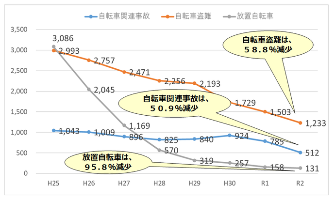 図2　課題解決の状況