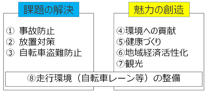 図3　総合政策の8つの観点