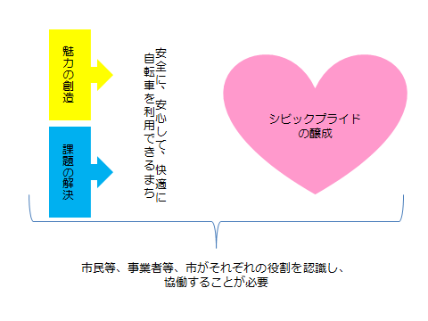 図1　イメージ図