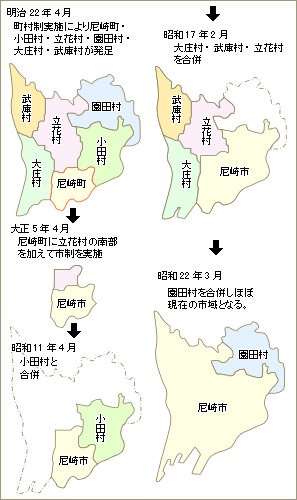 市域の変遷