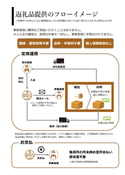 チラシ表