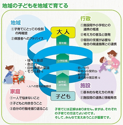 教育・保育の推進に向けて