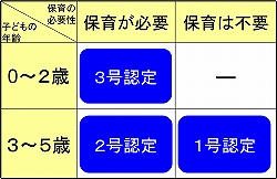 認定区分