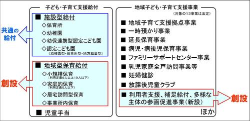 子ども 子育て 支援 法