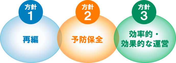 基本方針図